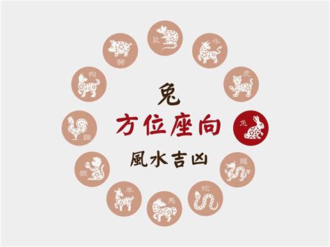 屬兔座向|【屬兔座向】屬兔必看！最旺財星座向是這個？